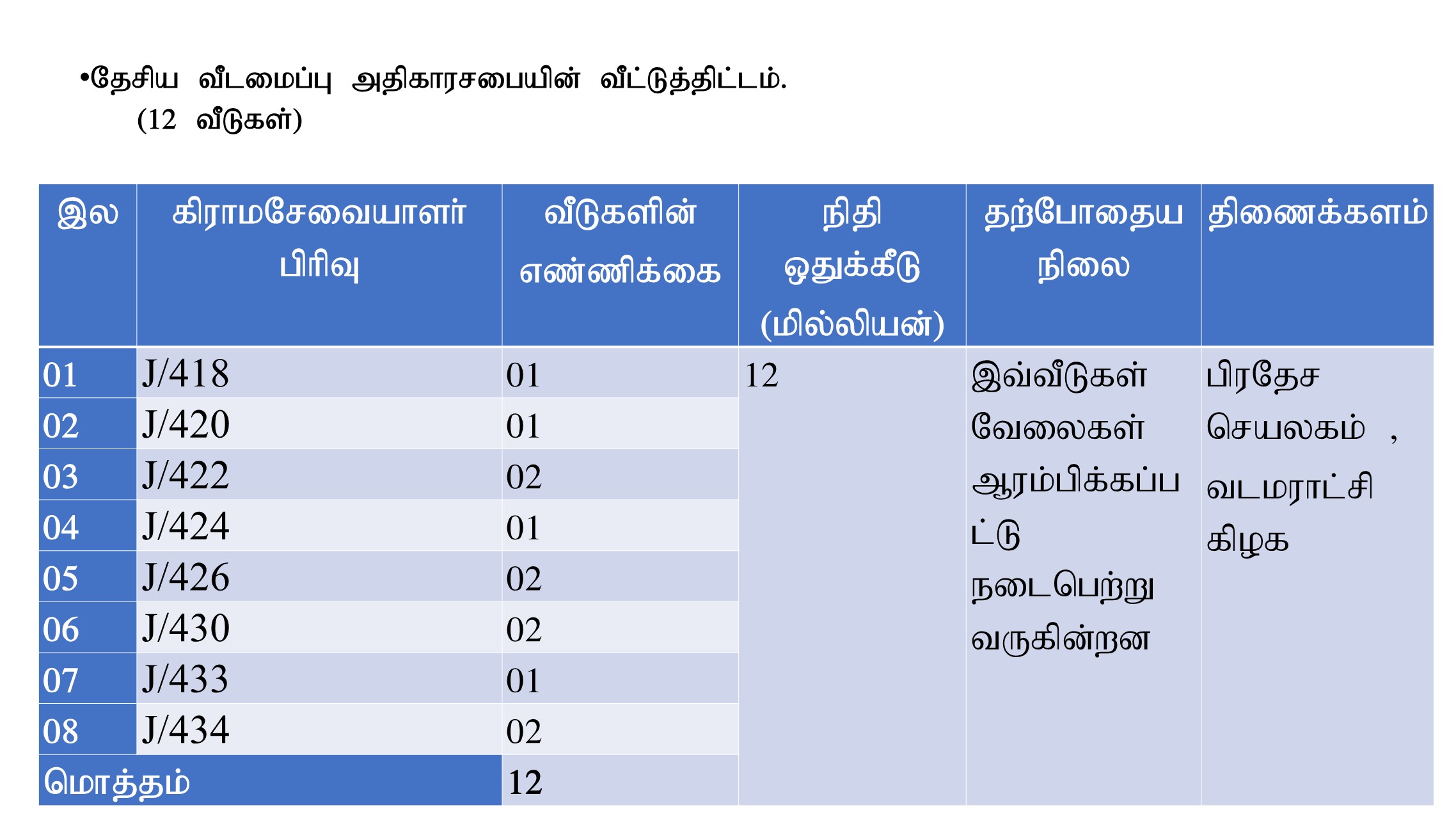 Slide2