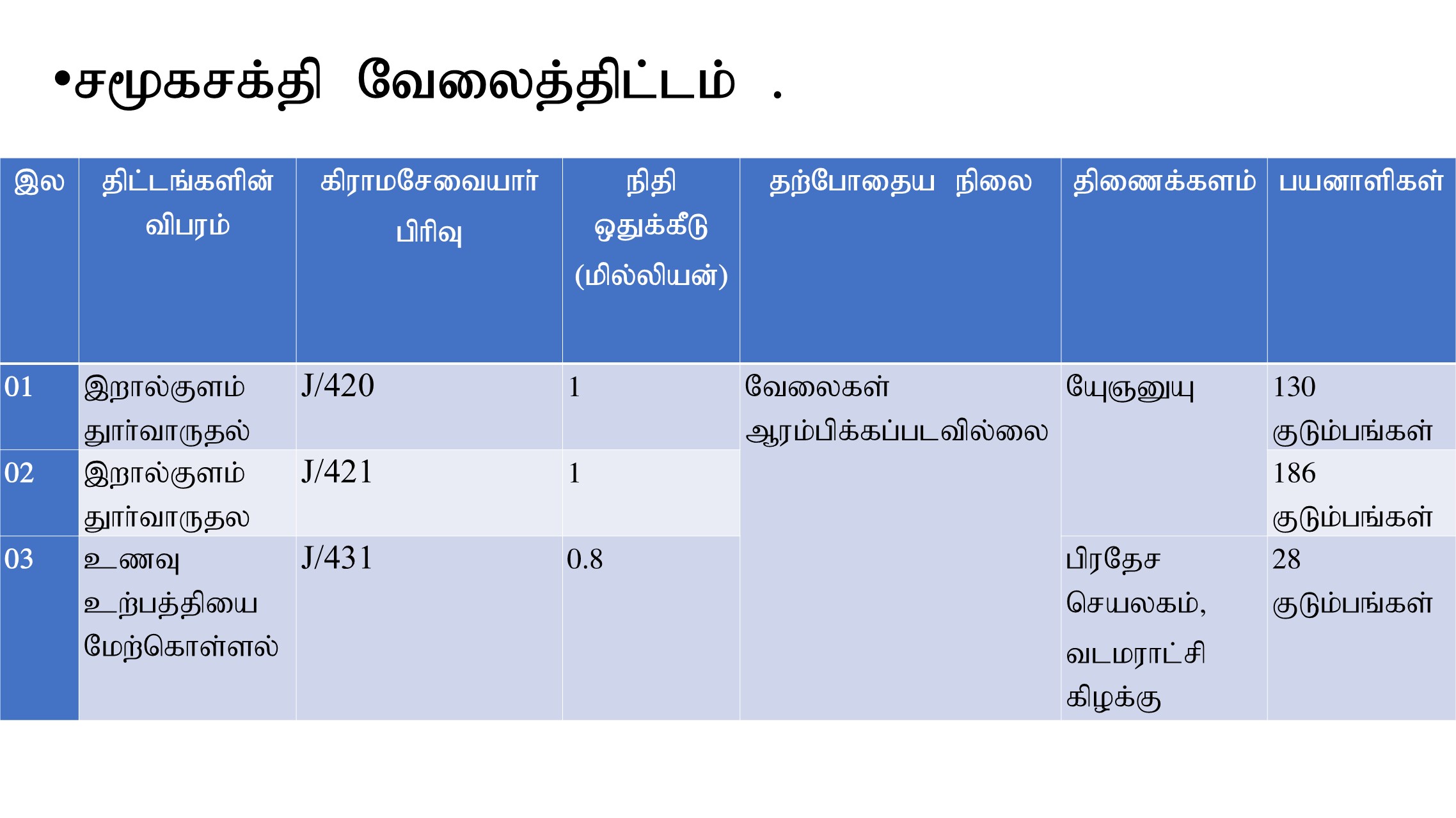 Slide6