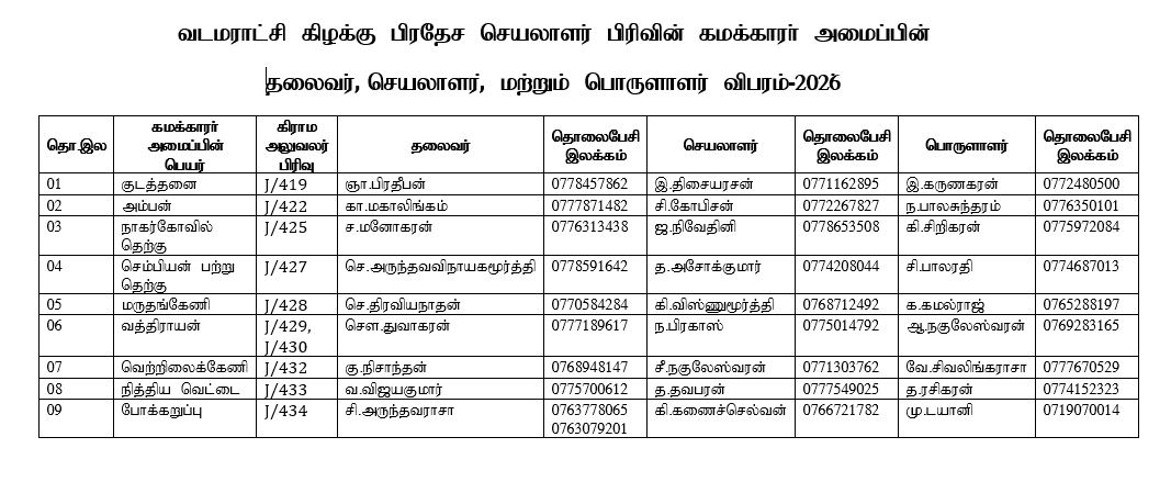 farmers organization